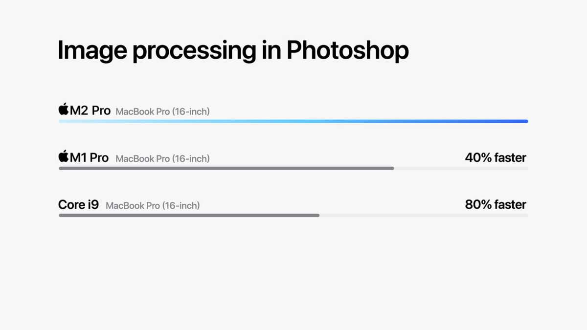 Apple M2 Pro image processing in Photoshop