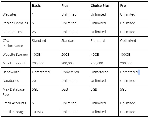 Bluehost features