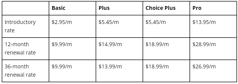 bluehost pricing