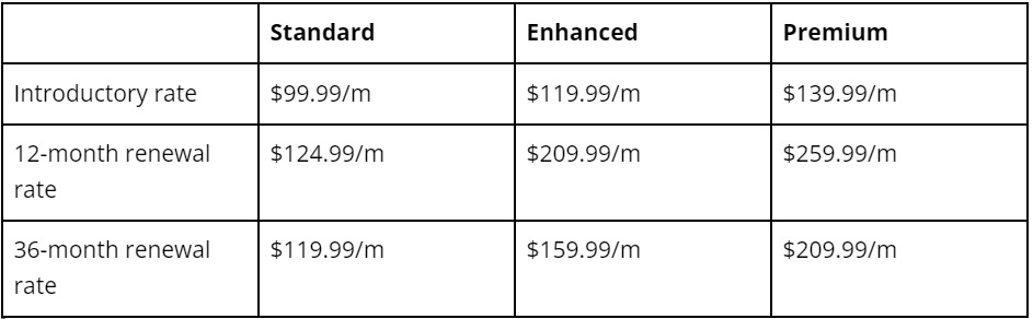 Bluehost pricing