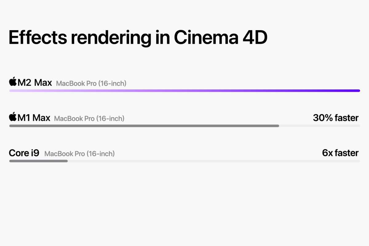 M2 Max effect Cinema 4D