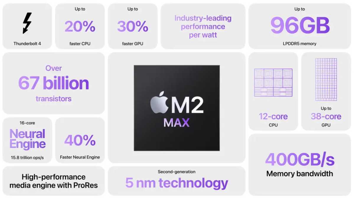 Especificaciones M2 Max