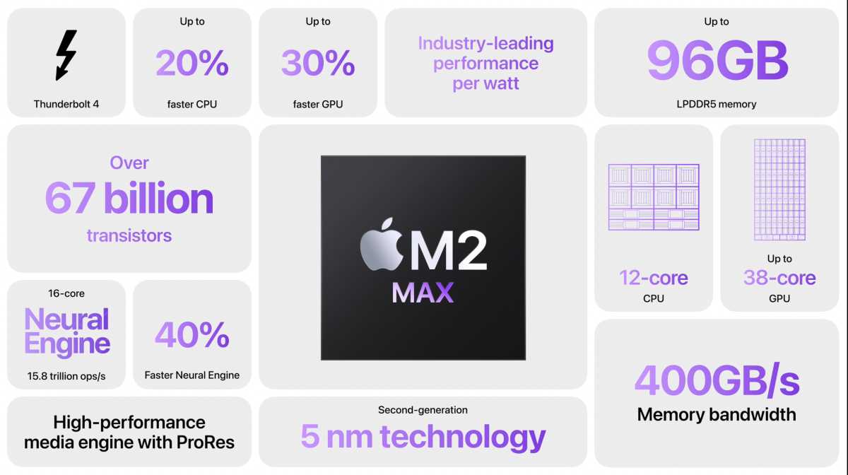 M2 Mac specs