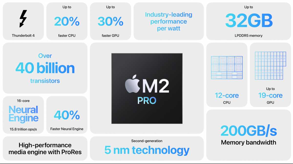 M2 pro chip specs