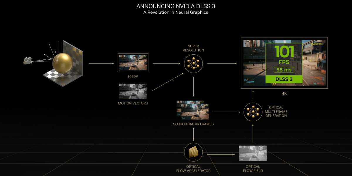 Nvidia DLSS