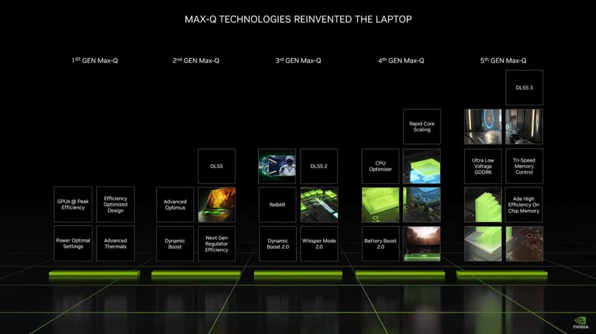 Выставка Nvidia CES 2023