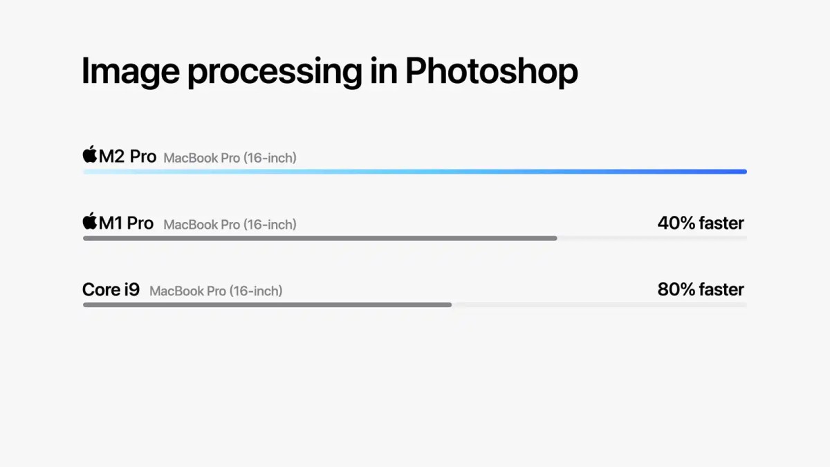 Procesamiento de imágenes del M2 Pro de Apple en Photoshop