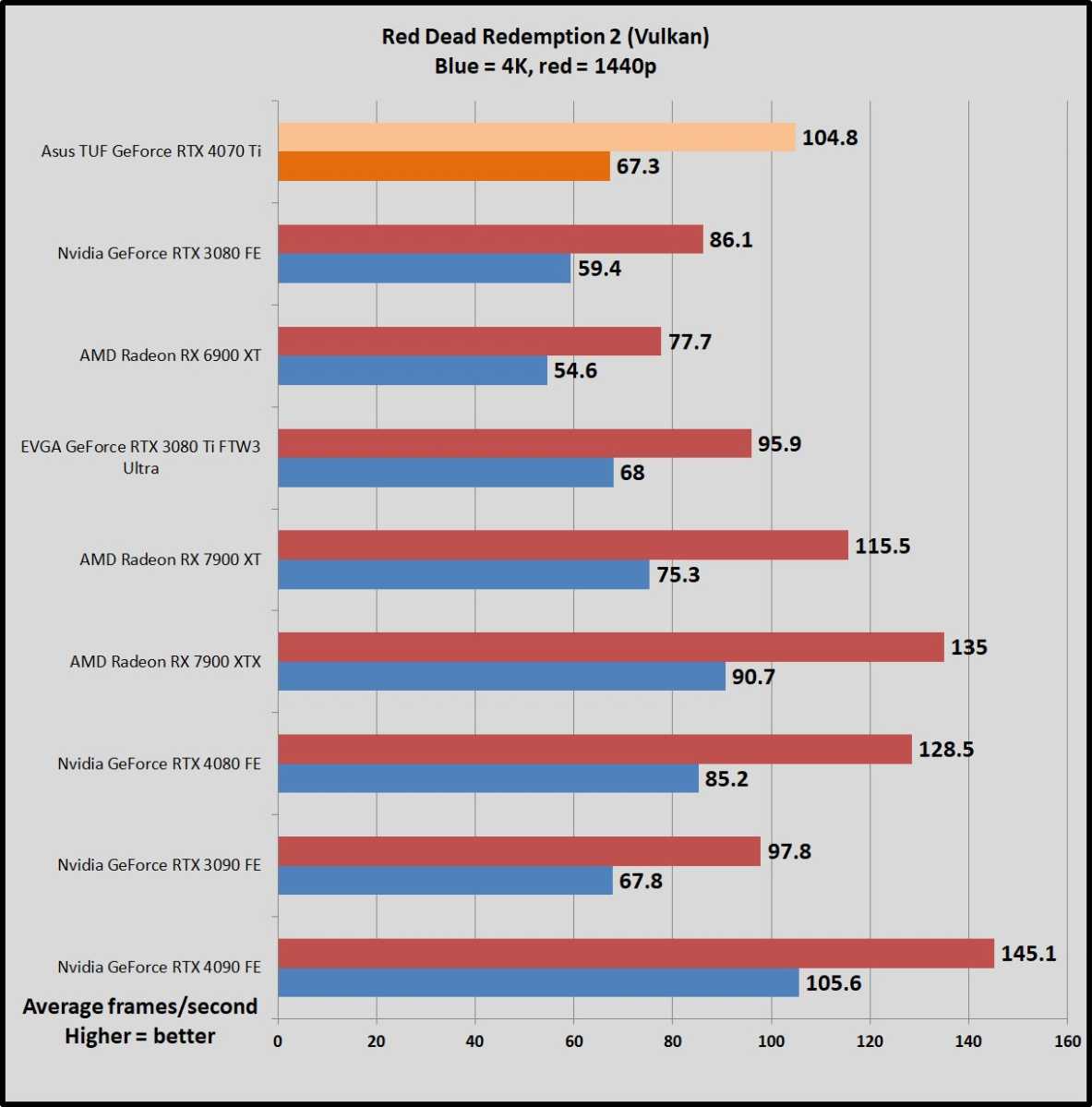 Best RTX 4070 Super graphics card - overclocked, best value - PC Guide