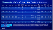 Intel s Latest 13th gen Core Processors Offer CPUs For The Masses PCWorld