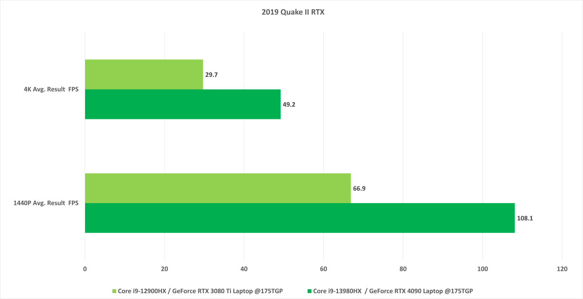 NVIDIA Reflex Ecosystem Continues To Expand With New Games, 1440p