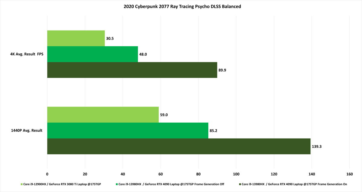 GeForce RTX 4060 Laptop GPU shows 20% higher 3DMark performance