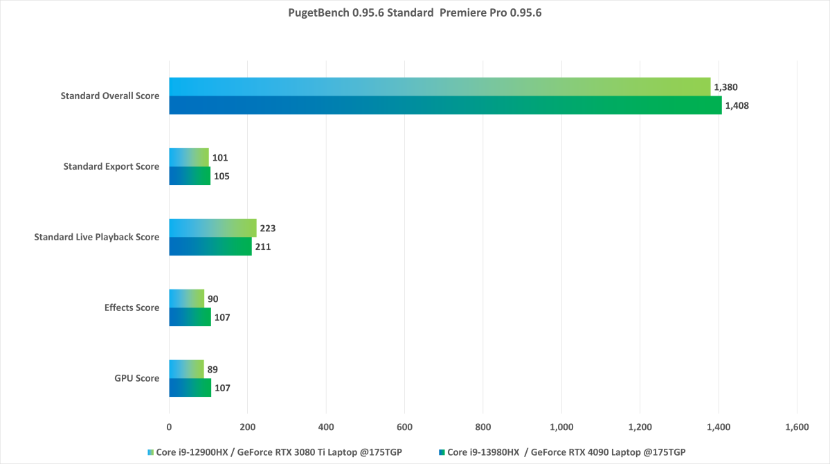 Core i9-13980HX tested: 4 key things about Intel's ferocious CPU