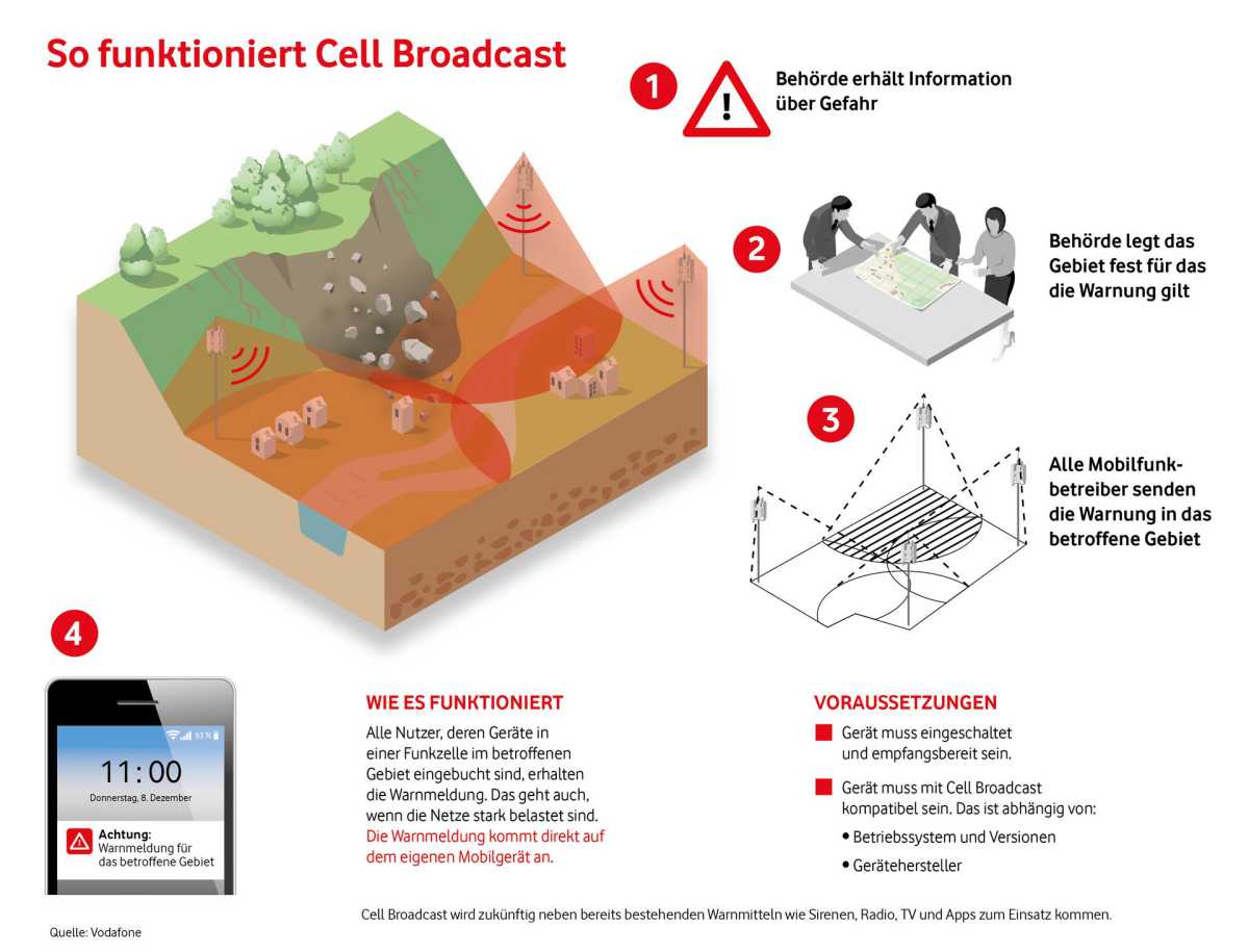 So funktioniert Cell Broadcast