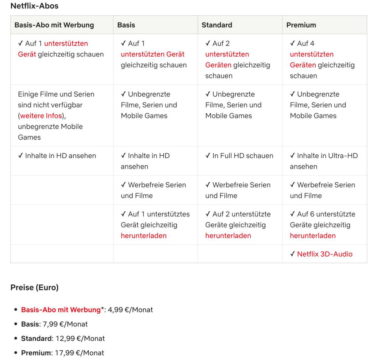 Netflix: Neues Top-Feature nur noch für Premium-Abo – alle anderen Abos verlieren diesen Vorteil
