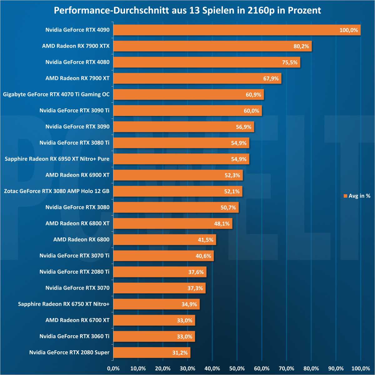 Best Gaming Gpu 2025 Budget Ariel Brittni