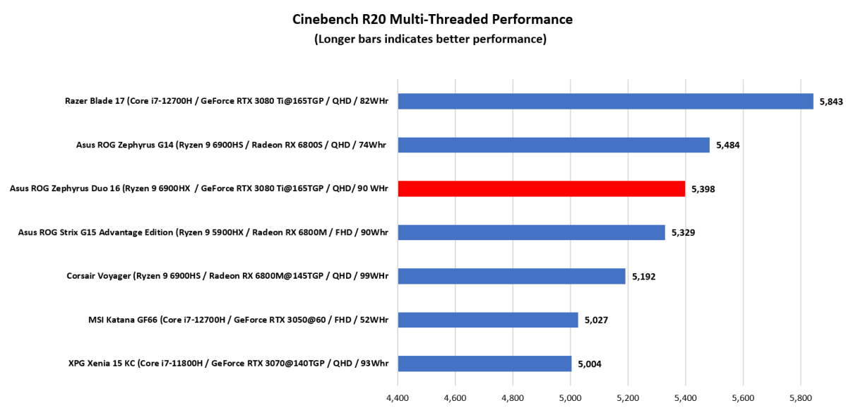 Cinebench R20 Multi Threaded benchmark