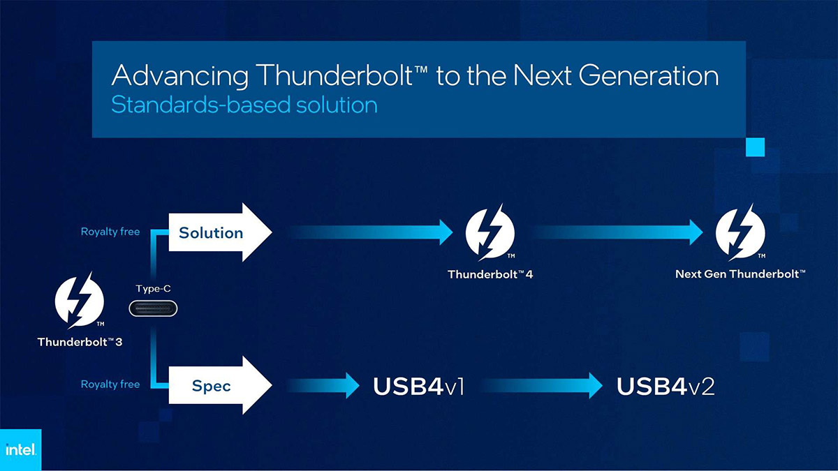 Intel's Thunderbolt 5 has twice the speed of Thunderbolt 4