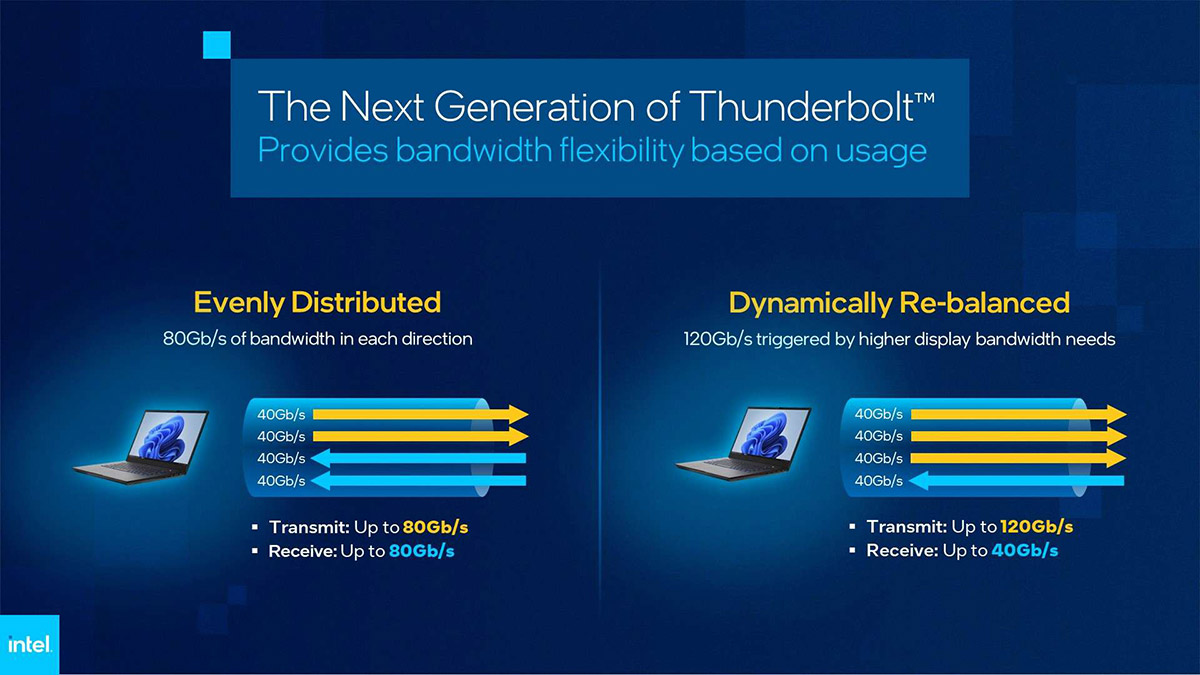 Intel next generation of Thunderbolt bandwidth