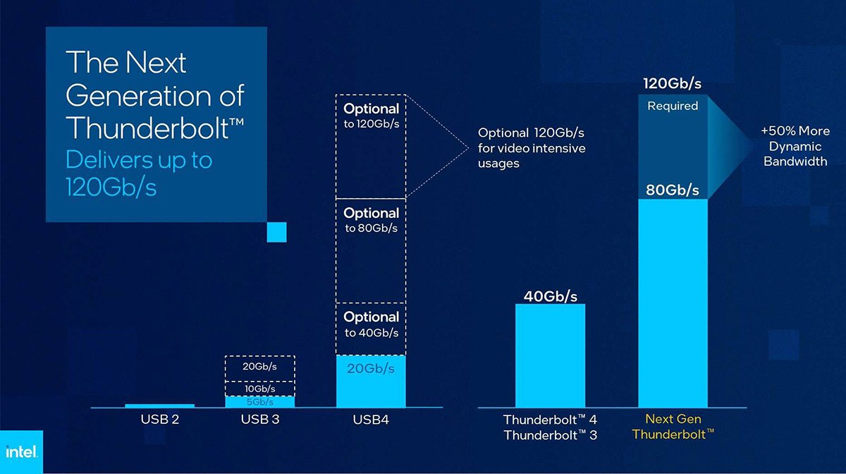 Intel Thunderbolt 5 speeds