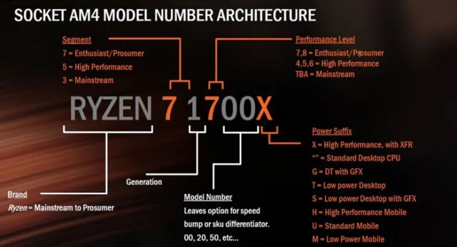 AMD Und Intel: Kryptische CPU-Namen Entschlüsselt - PC-WELT