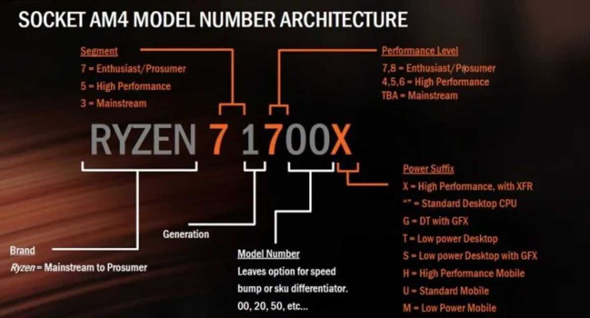 Naming der AMD Prozessoren