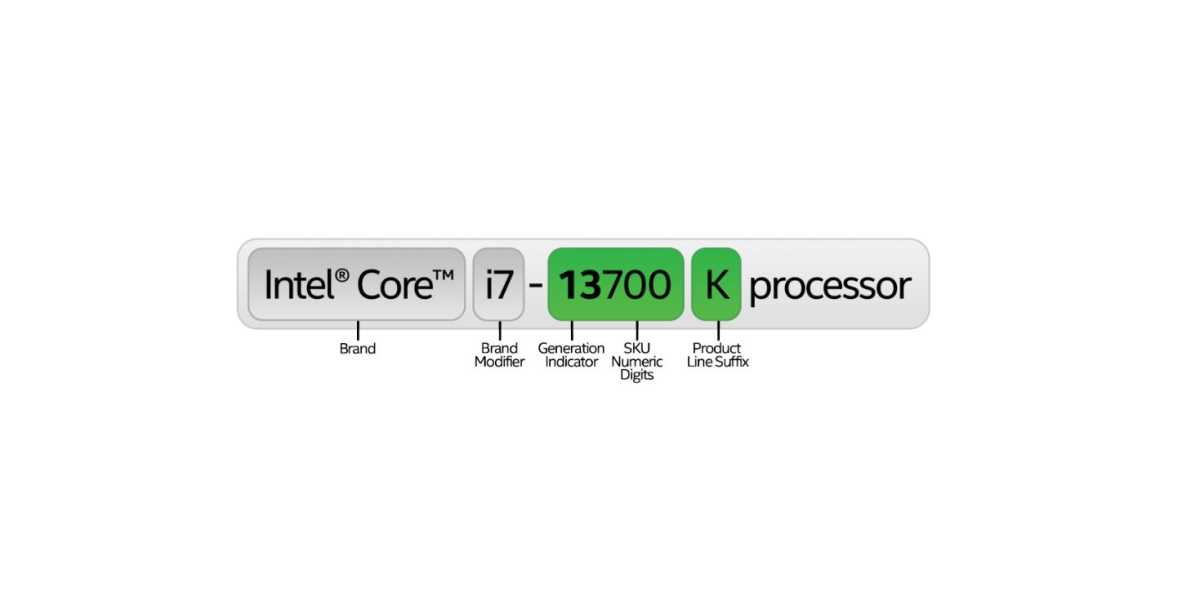 Naming der Intel Prozessoren