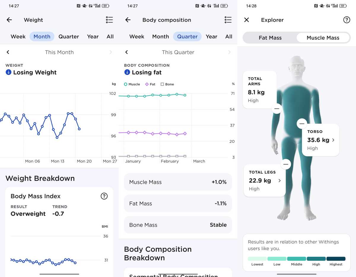 Withings Body Scan Scales Go Way Beyond Showing Your Weight