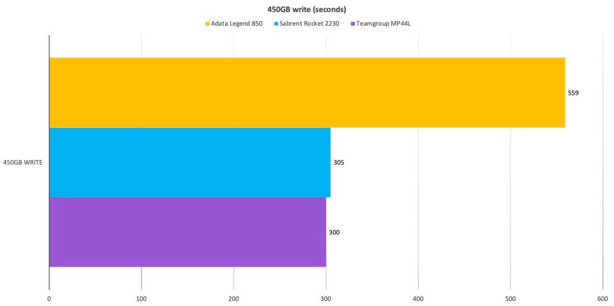 Adata Legend 850 SSD evaluation: Legendary daily efficiency