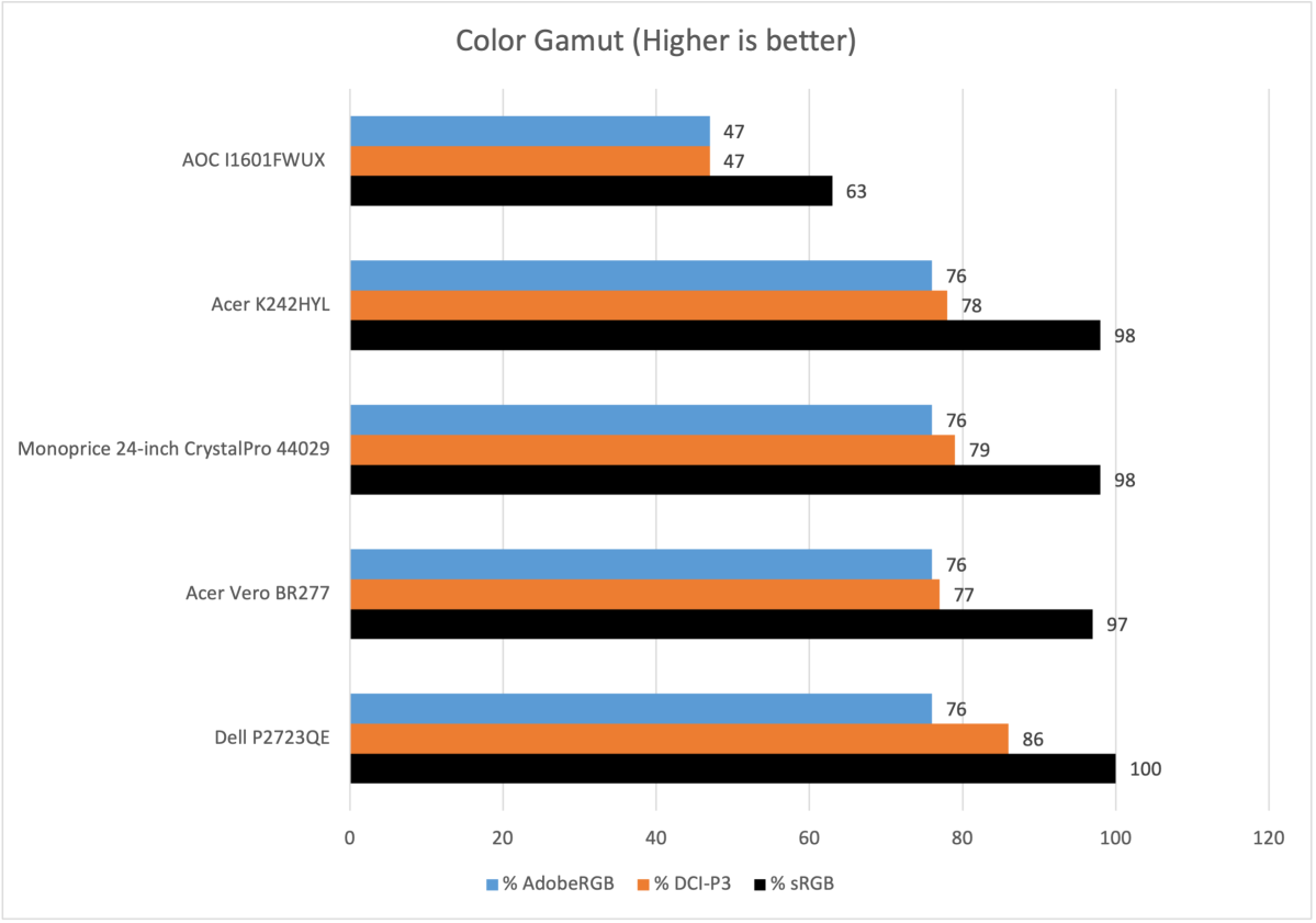 AOC I1659FWUX USB Monitor Review