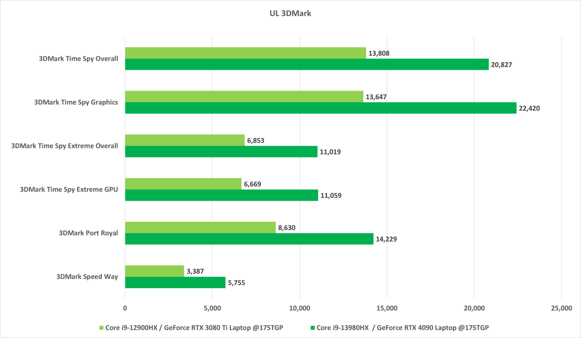 Geforce rtx 4080 для ноутбуков