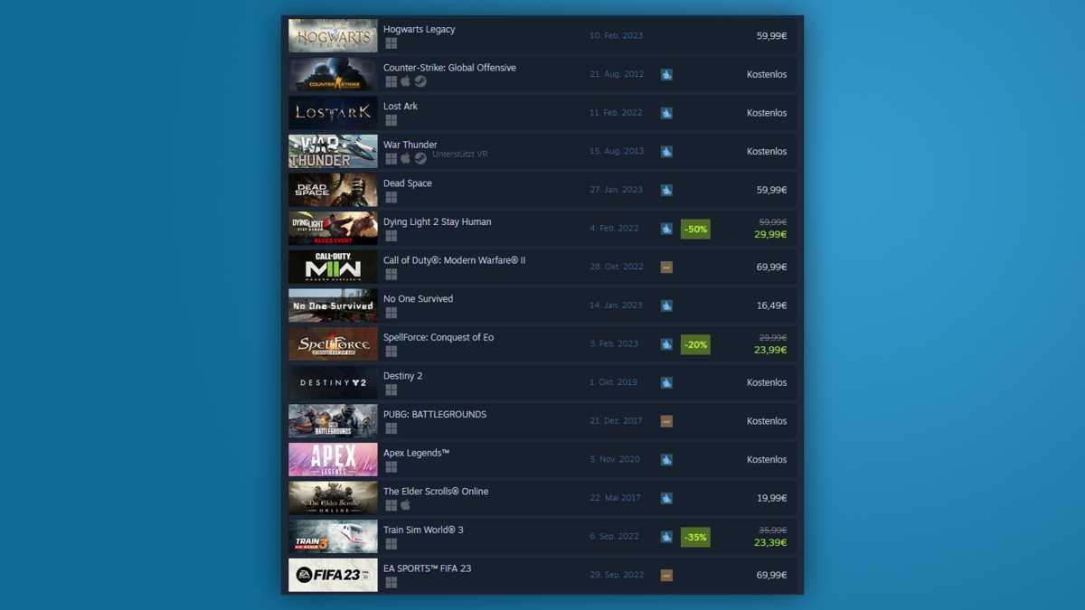 Liste der 15 meistverkauften Spiele auf Steam