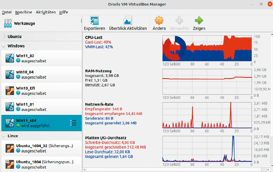 Auslastung überwachen: Das neue Tool „VM-Aktivitäten“ zeigt, wie intensiv eine virtuelle Maschine die CPU sowie RAM und Netzwerk beansprucht.