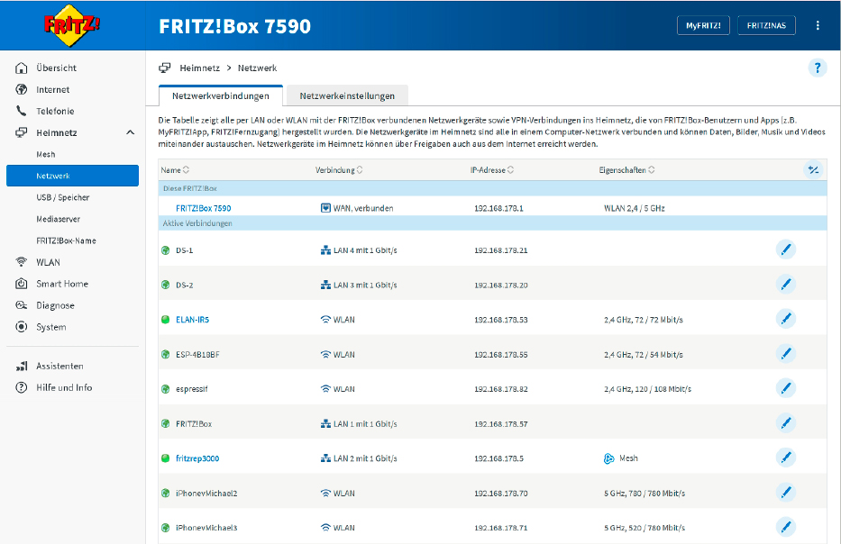 Den ersten Blick bei WLAN-Problemen sollten Sie in die „Netzwerkverbindungen“ der Fritzbox werfen: Hier bietet der Router eine Übersicht zu den wichtigsten Informationen der angeschlossenen WLAN-Geräte.