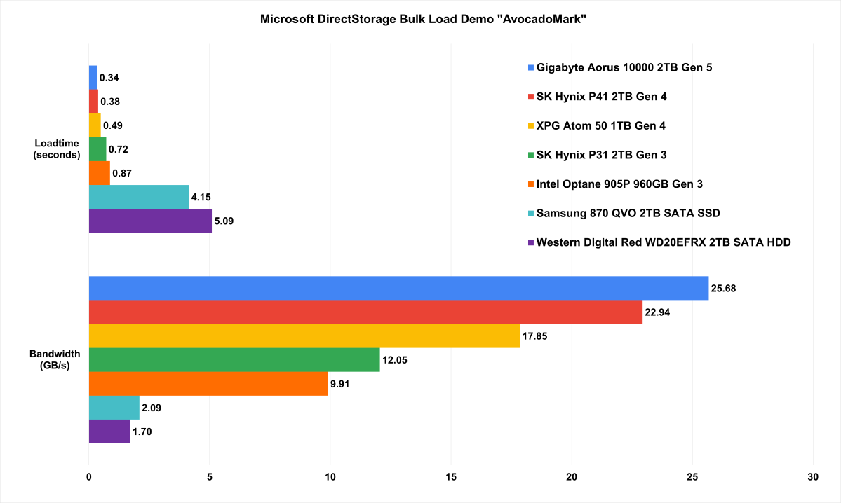 Do You Need a PCIe 5.0 SSD? - Glenn's SQL Server Performance