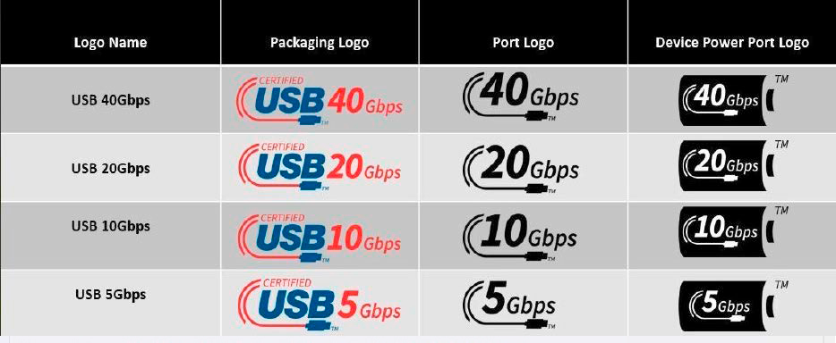 Aktualisierte USB-Logos betonen die Kernfunktionen, die über die Typ-C-Schnittstelle möglich sind. Sie sollen sich schneller und einfacher erfassen lassen – sowohl auf der Verpackung als auch direkt am Anschluss.