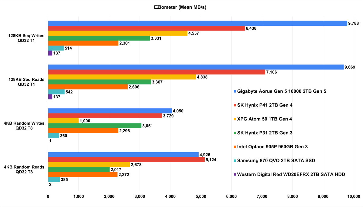 PCIe 5.0 SSDs: 5 reasons to upgrade (and 5 not to)