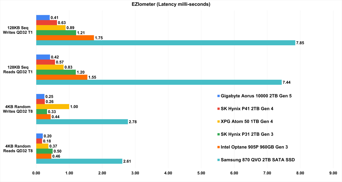 The first PCIe Gen 5 drives are here and fast, but do you have a need for  speed? - The Verge