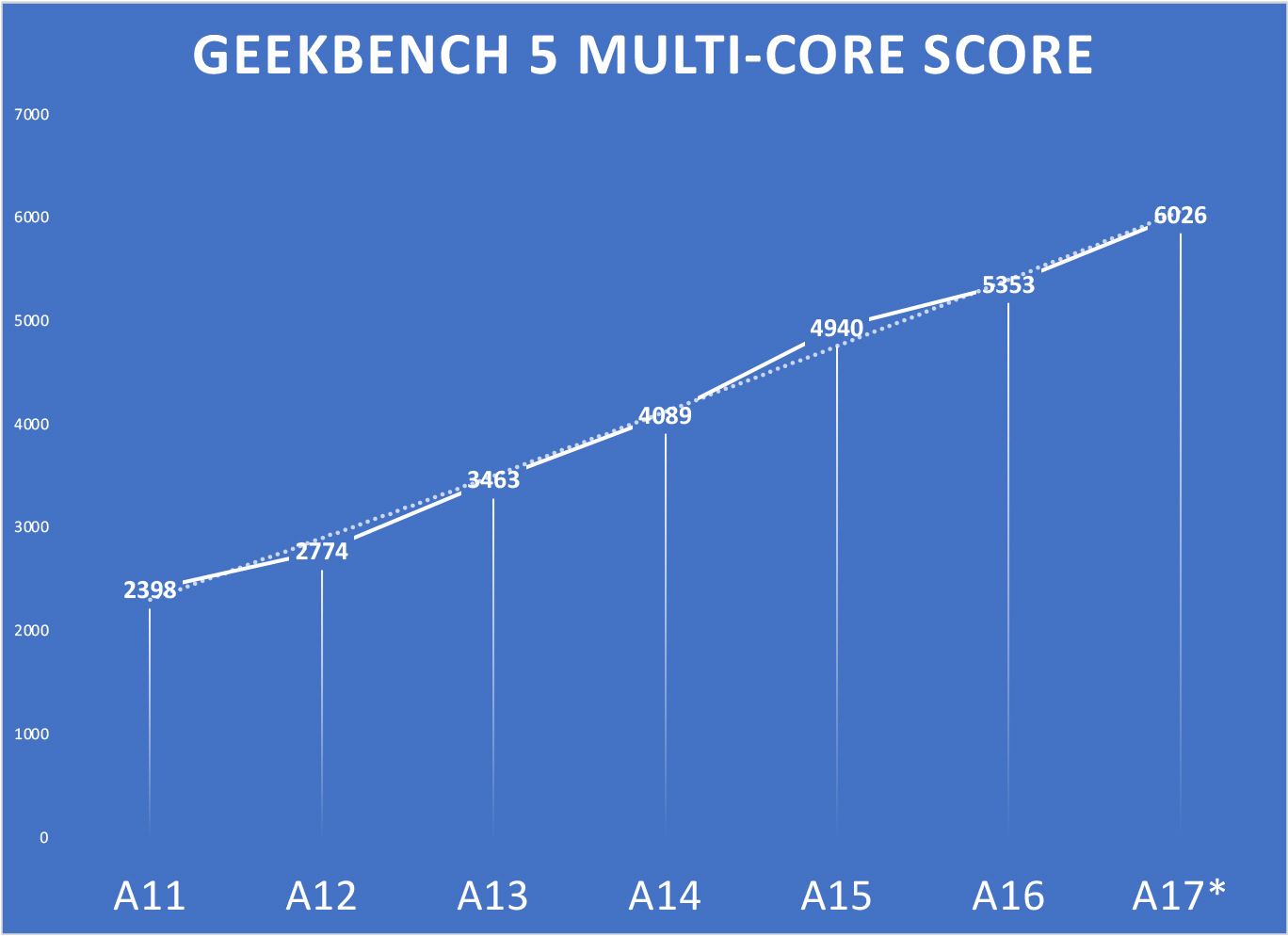 A17 Im IPhone 15: Bringt Apples Erster 3nm-Chip Den Größten ...