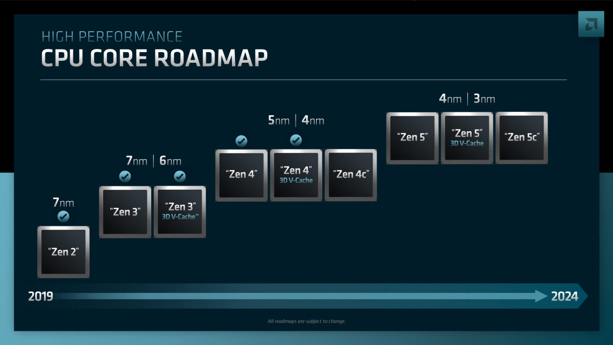 AMD CPU Core Roadmap