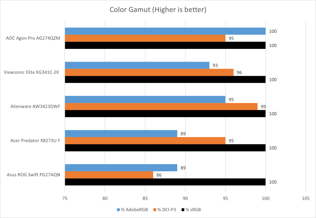 AOC Agon Pro AG274QG Review: A Competitor's Tool With Vivid Color