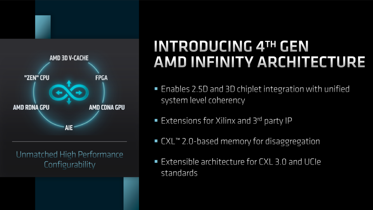 AMD Architektur Highlights