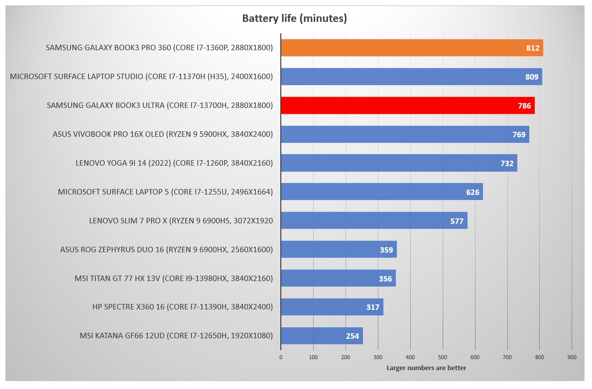 Samsung Galaxy Book3 Ultra