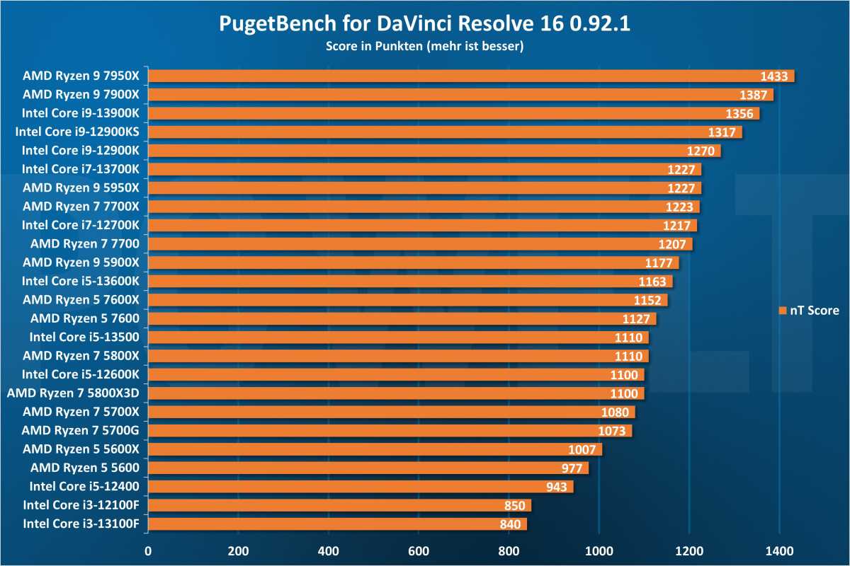 PugetBench für DaVinci Resolve - CPU