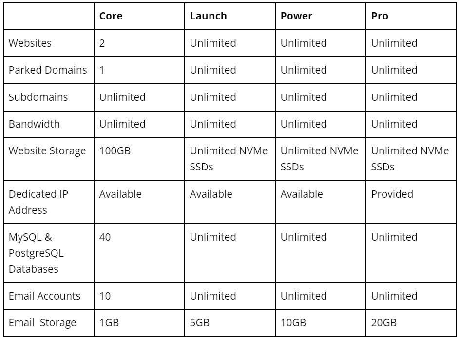 InMotion Hosting features