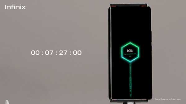 Image: Infinix debuts 260W wired and 110W wireless fast charging
