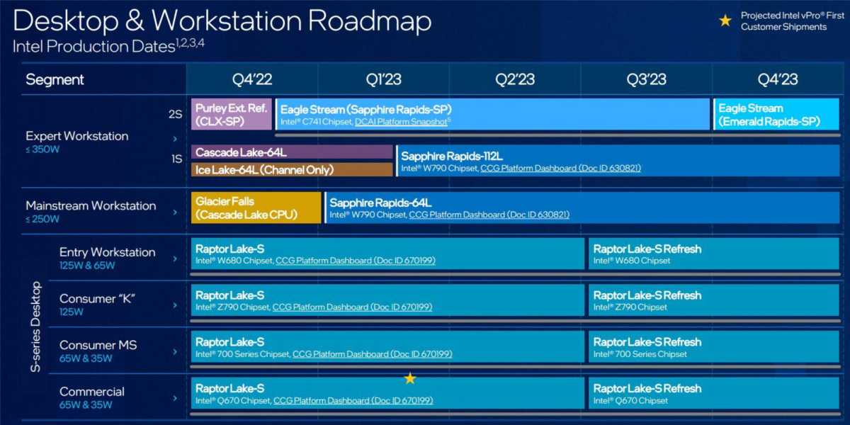 Intel Desktop & Workstation Roadmap