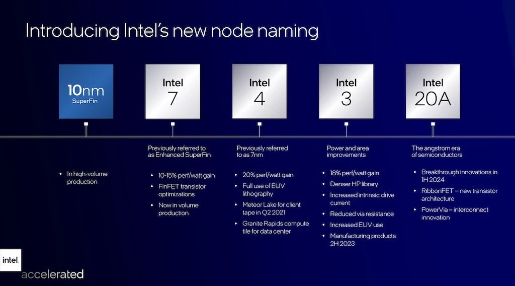 Vorstellung von Intels neuer Node Benennung