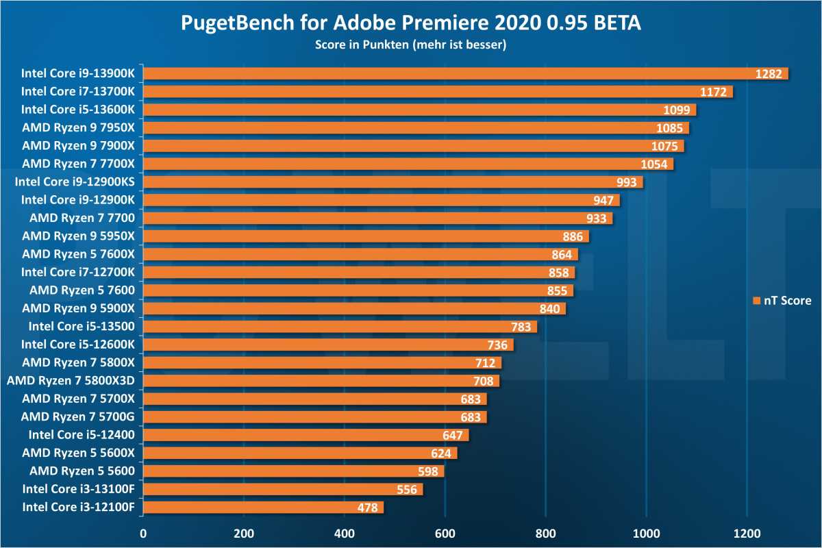 PugetBench für Adobe Premiere - CPU