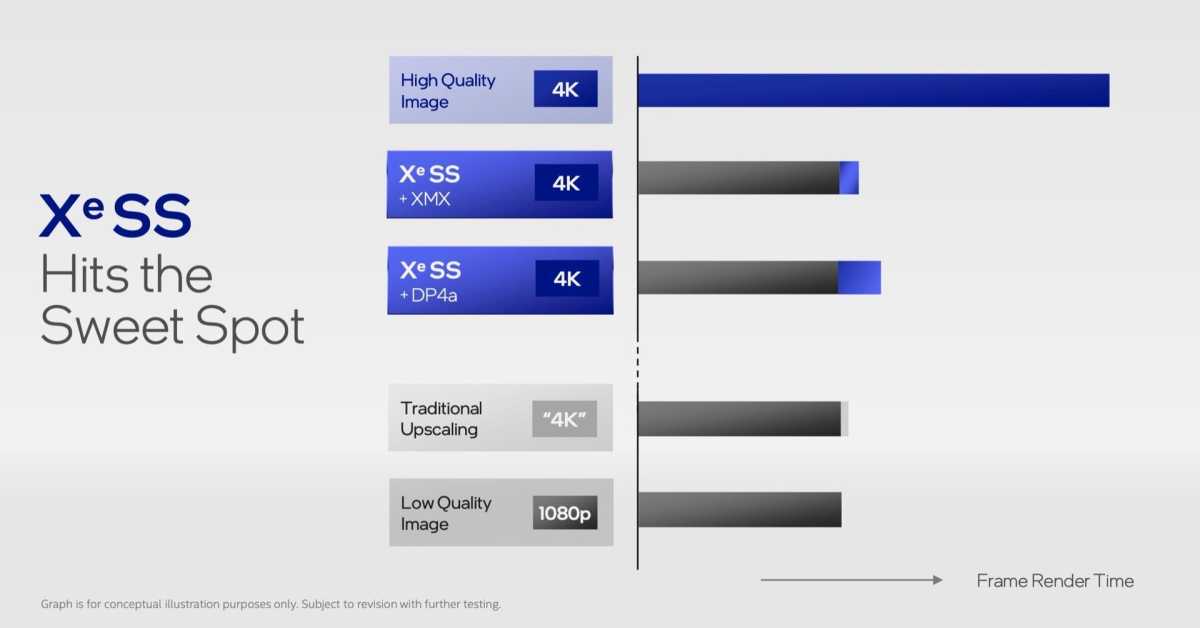Xess Grafik