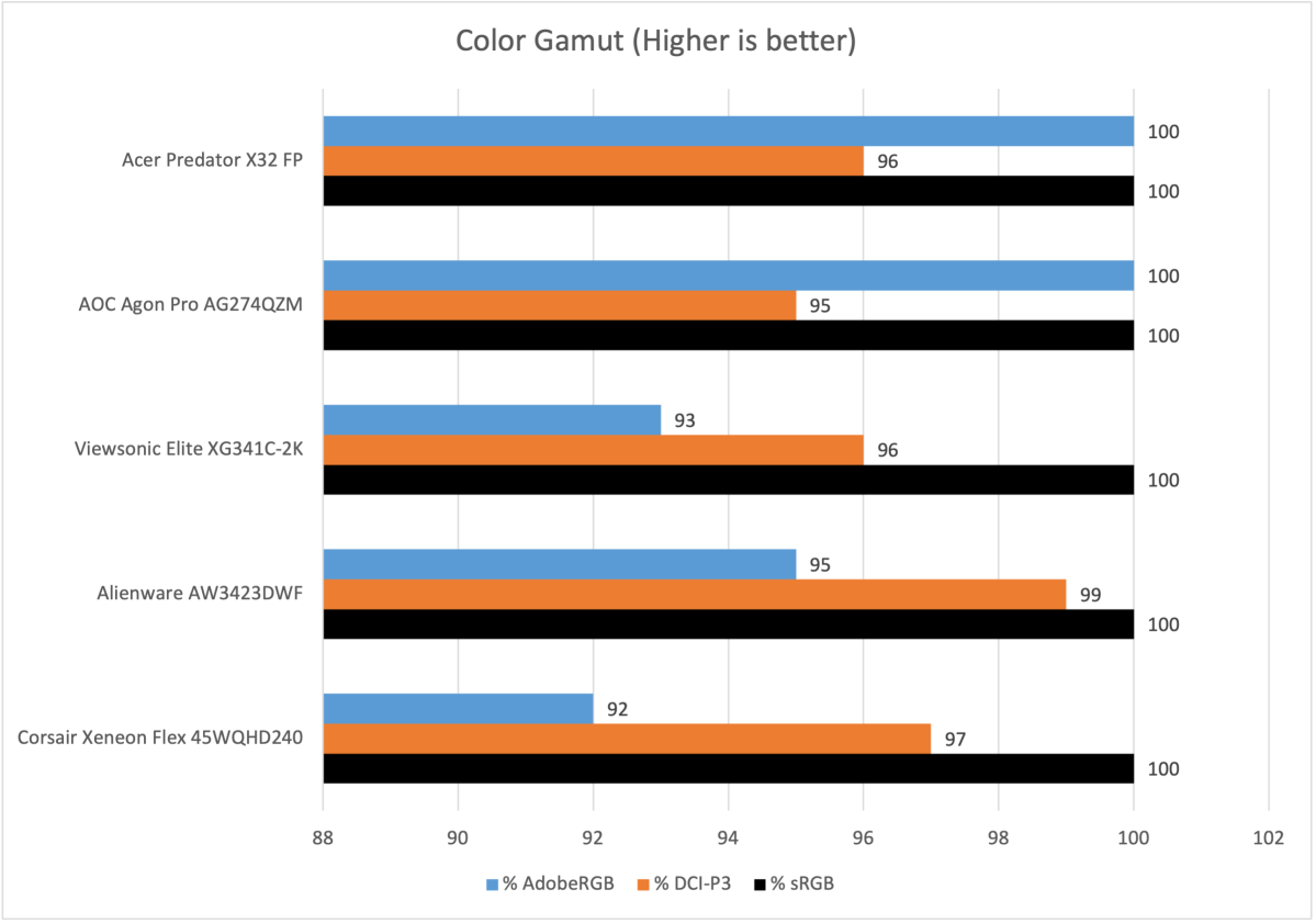 Acer Predator X32 FP: 32-inch Mini-LED 4K 165Hz display with HDMI 2.1